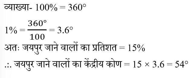 BIHAR SSC (30 June 2024) 3