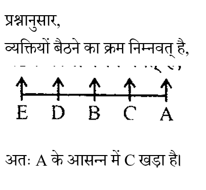 RRB Group D (30 June 2024) 7