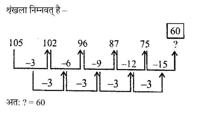 RRB Group D (30 June 2024) 3