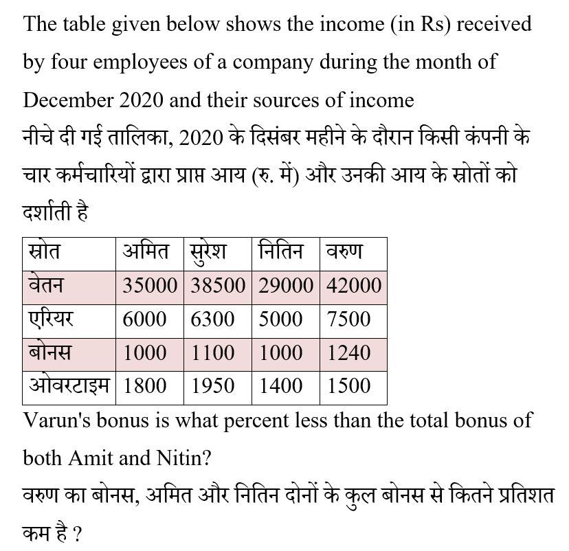 Rrb Ntpc (30 June 2024) 4