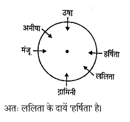 CPO Mini Mock Reasoning (25 June 2024) 2