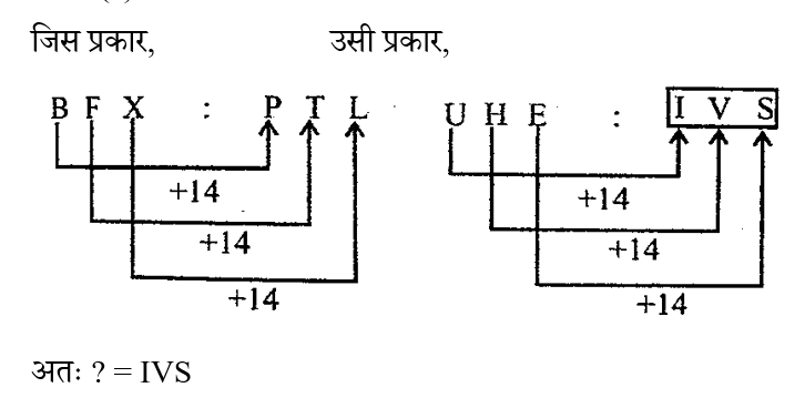 RRB Group D (30 June 2024) 6