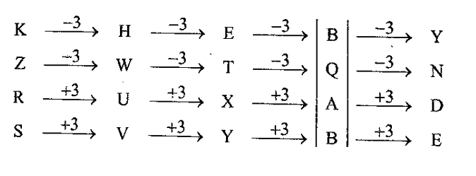 RRB Group D (30 June 2024) 1