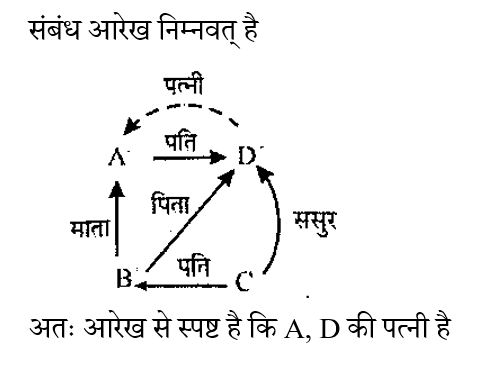 Rrb Group D (30 June 2024) 7