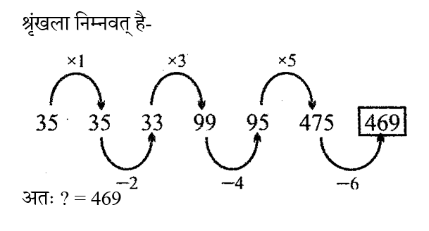 Rrb Group D (30 June 2024) 10