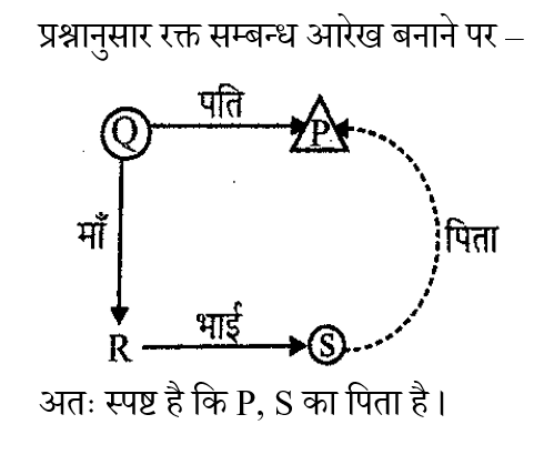 CPO Mini Mock Reasoning (25 June 2024) 4