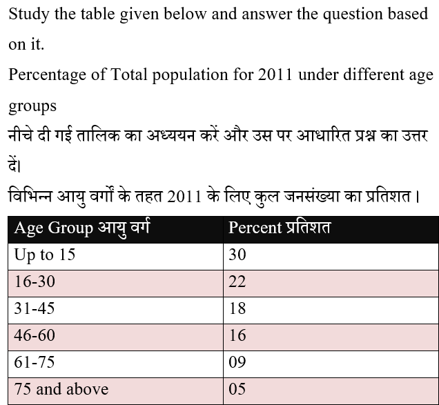 CTET Level -2 (30 June 2024) 1