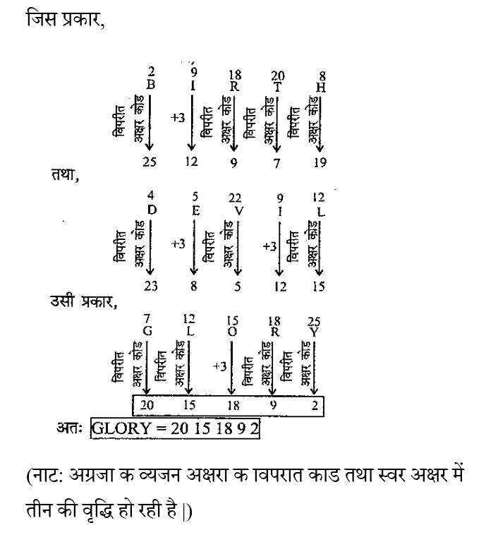 RRB Group D (30 June 2024) 5