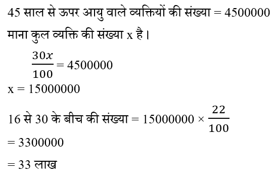 CTET Level -2 (30 June 2024) 2