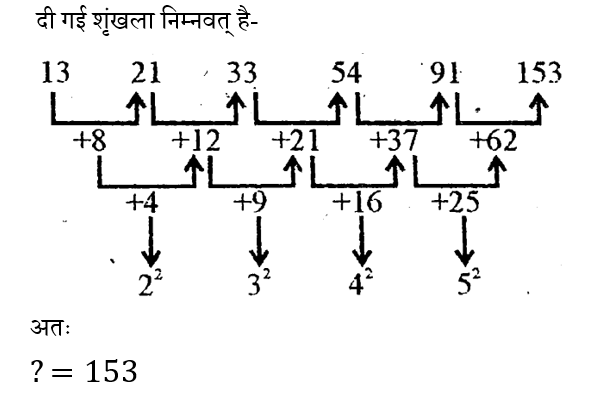 Bihar Police Constable (30 June 2024) 3