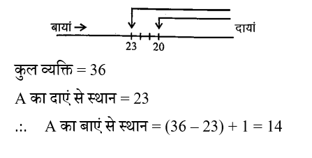 Up Police Constable (30 June 2024) 8