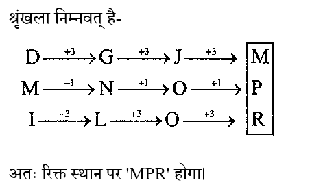 Up Police Computer Operator (30 June 2024) 5