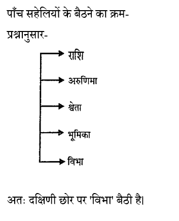 BIHAR SSC (30 June 2024) 1