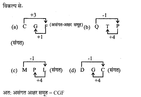 BIHAR SSC (30 June 2024) 4