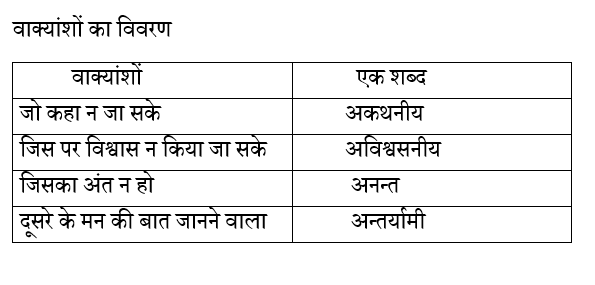 Rajasthan LDC Paper 2 (30 June 2024) 1