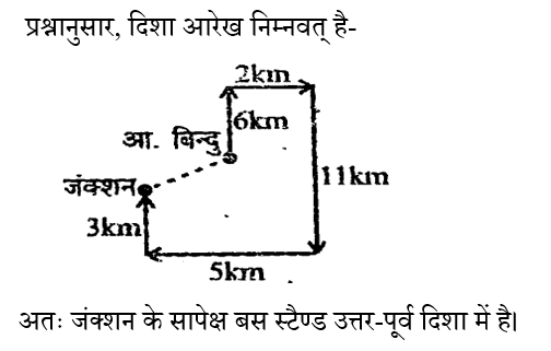 Bihar Police Constable (30 June 2024) 7