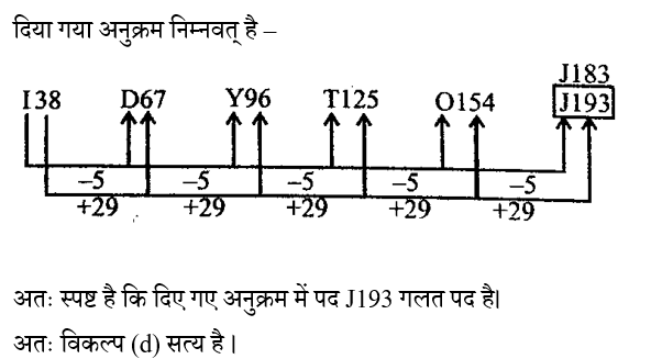 Up Police Constable (30 June 2024) 5