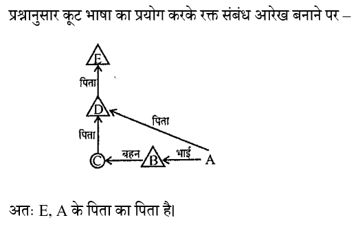 Bihar Ssc (30 June 2024) 6