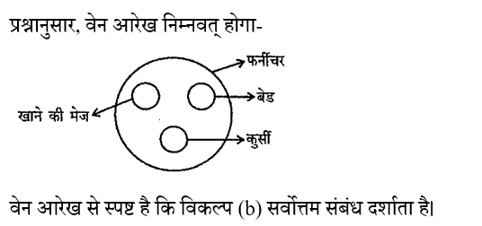 BIHAR SSC (30 June 2024) 3