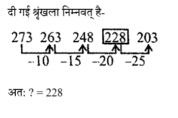 BIHAR SSC (30 June 2024) 1