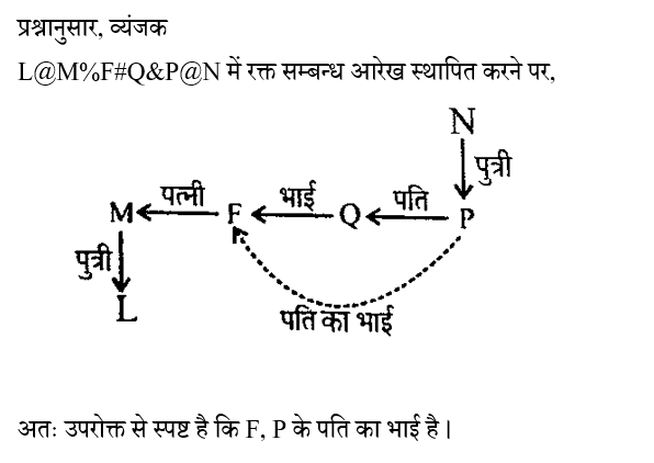 UP Police Constable (30 June 2024) 1