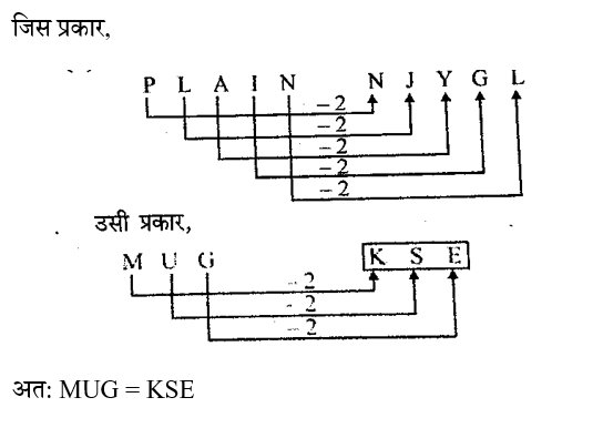 BIHAR SSC (30 June 2024) 6