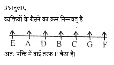 BIHAR SSC (30 June 2024) 4