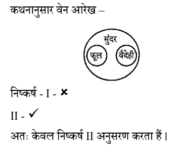 BIHAR SSC (30 June 2024) 1