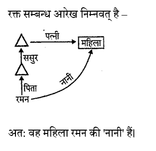 BIHAR SSC (30 June 2024) 2