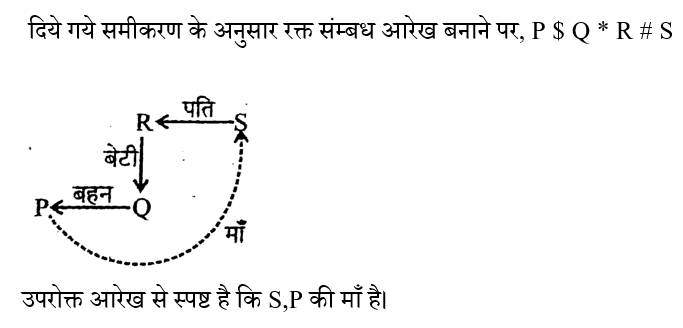 Bihar Police Constable (30 June 2024) 6