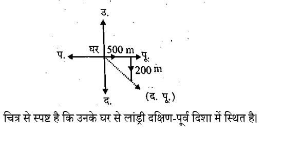 BIHAR SSC (30 June 2024) 2