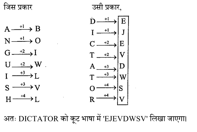 UP Police Computer Operator (30 June 2024) 3