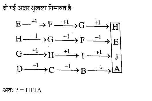 BIHAR SSC (30 June 2024) 7