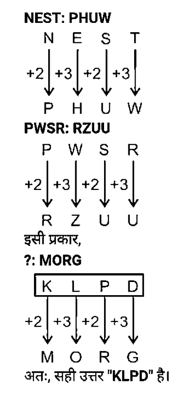 SSC GD (30 June 2024) 2