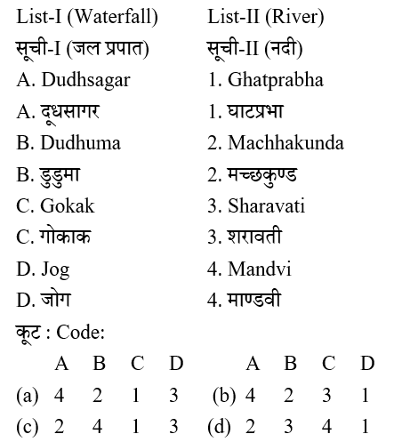 UPSC NDA II General Ability Test (30 June 2024) 2