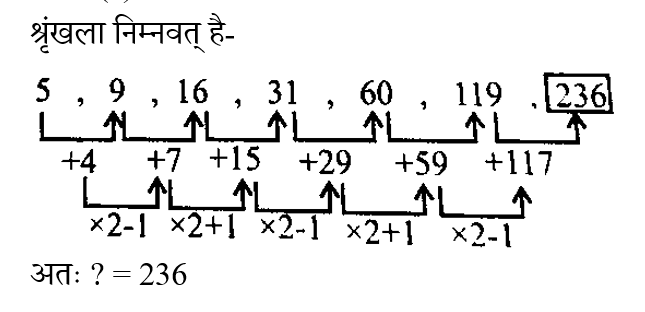 SSC CGL Tier 1 (30 June 2024) 5