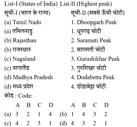 UPSC NDA II General Ability Test (30 June 2024) 3