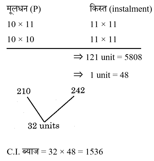 Jharkhand Police Constable (30 June 2024) 8