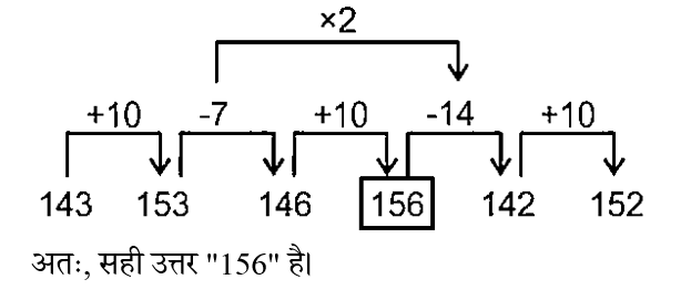 Ssc Gd (30 June 2024) 4