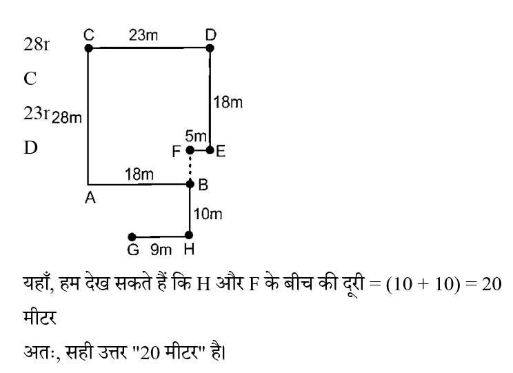 SSC GD (30 June 2024) 5