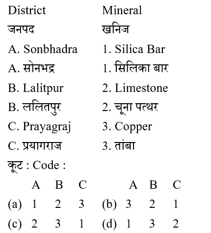 UPSSSC VPO ( 30 June 2024) 1