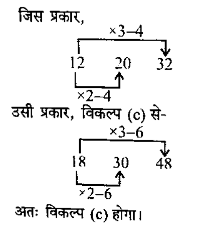 SSC CGL Tier 1 (30 June 2024) 4