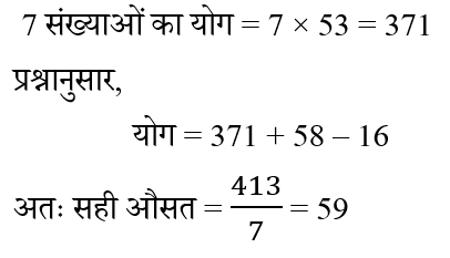 Jharkhand Police Constable (30 June 2024) 1