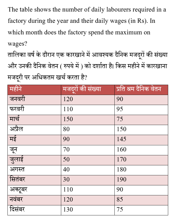 Dsssb Tgt Part-1 (30 June 2024) 11