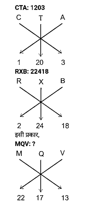 Ssc Gd (30 June 2024) 7 Ssc Gd (30 June 2024) 7