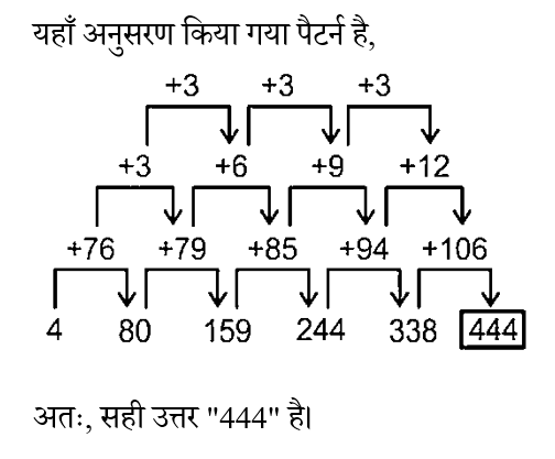 SSC GD (30 June 2024) 2