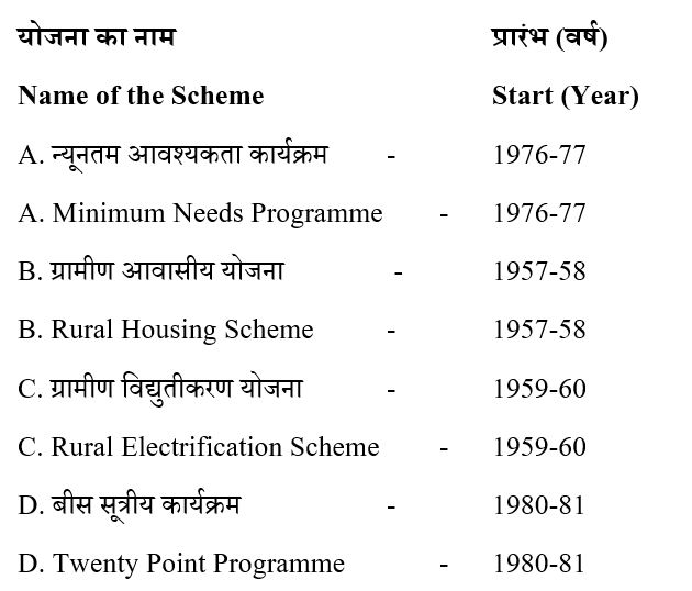 Upsssc Vpo ( 30 June 2024) 1