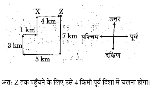 UPSSSC Junior Assistant (30 June 2024) 3