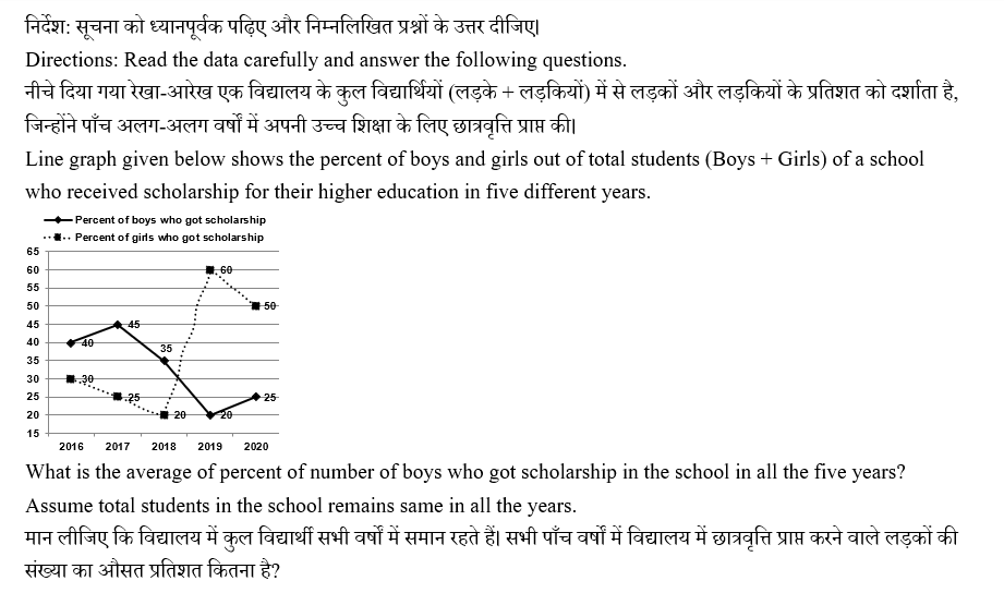 IBPS RRB PO (30 June 2024) 4