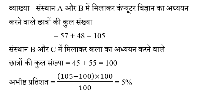 Rajasthan Ldc Paper 1 (30 June 2024) 13